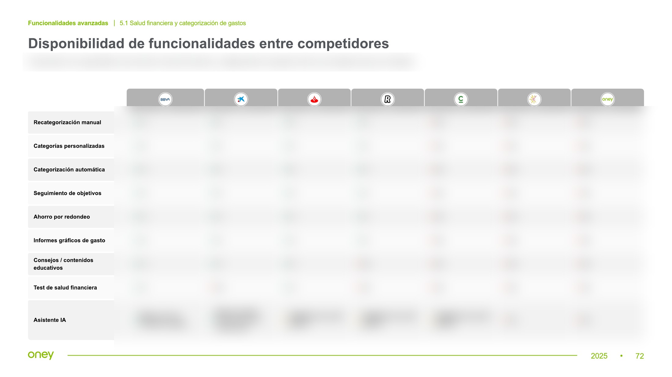Feature-availability matrix — seven entities compared, Spanish market, findings redacted